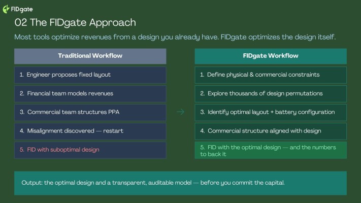 Workflow tradicional vs workflow FIDgate