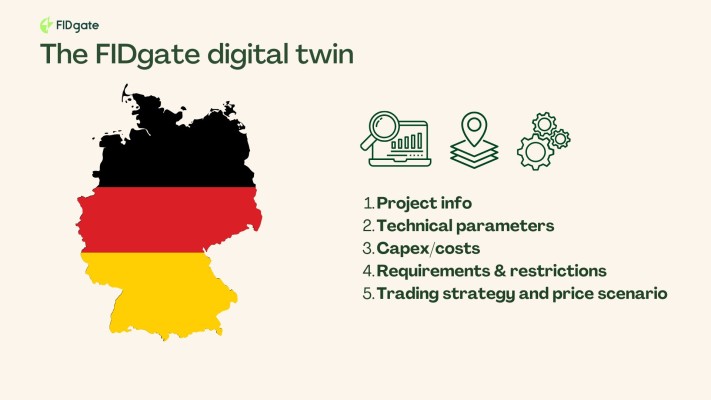 El digital twin de FIDgate y sus cinco dimensiones de entrada