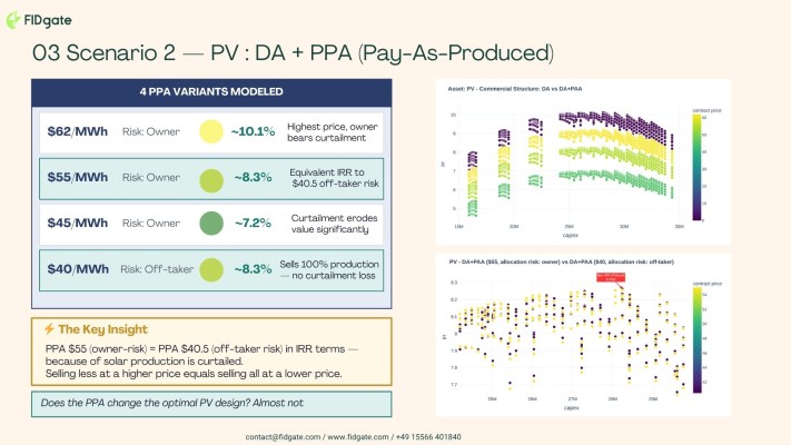 Escenario 2: PV con DA y PPA pay-as-produced
