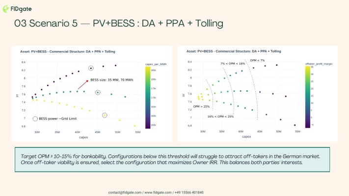 Escenario 5: PV+BESS con DA, PPA y tolling