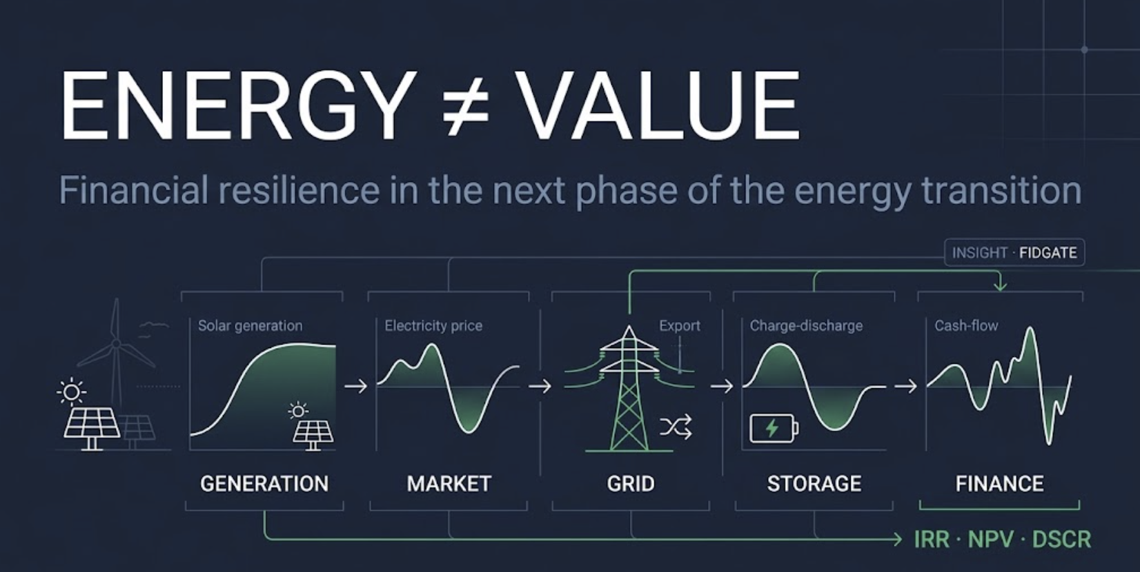 Germany's energy transition has entered its next test